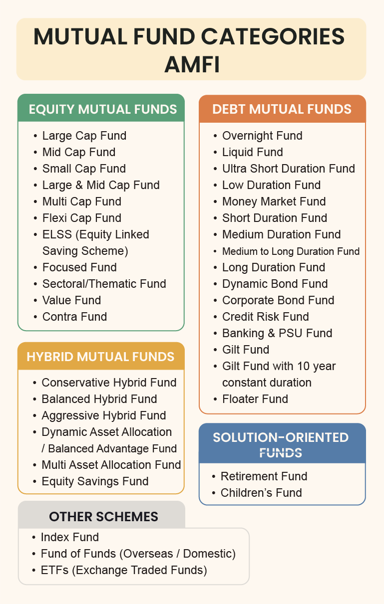 Mumbai mutual funds investment
